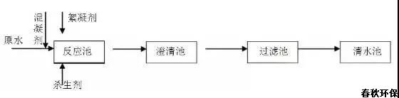 工業(yè)循環(huán)水處理技術