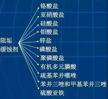 工業(yè)循環(huán)水處理技術