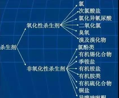 工業(yè)循環(huán)水處理技術