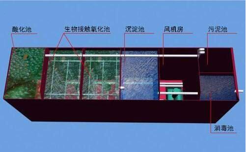 化工污水處理設備的特點和結構